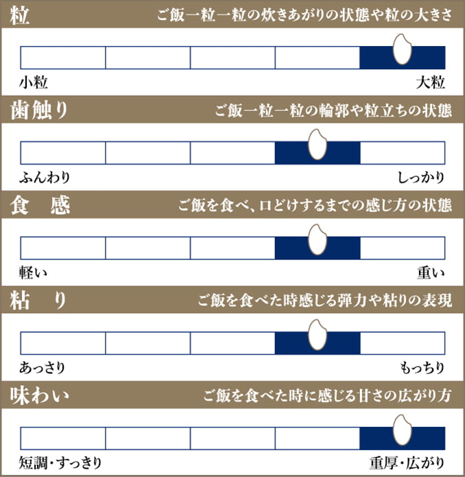 食味チャート